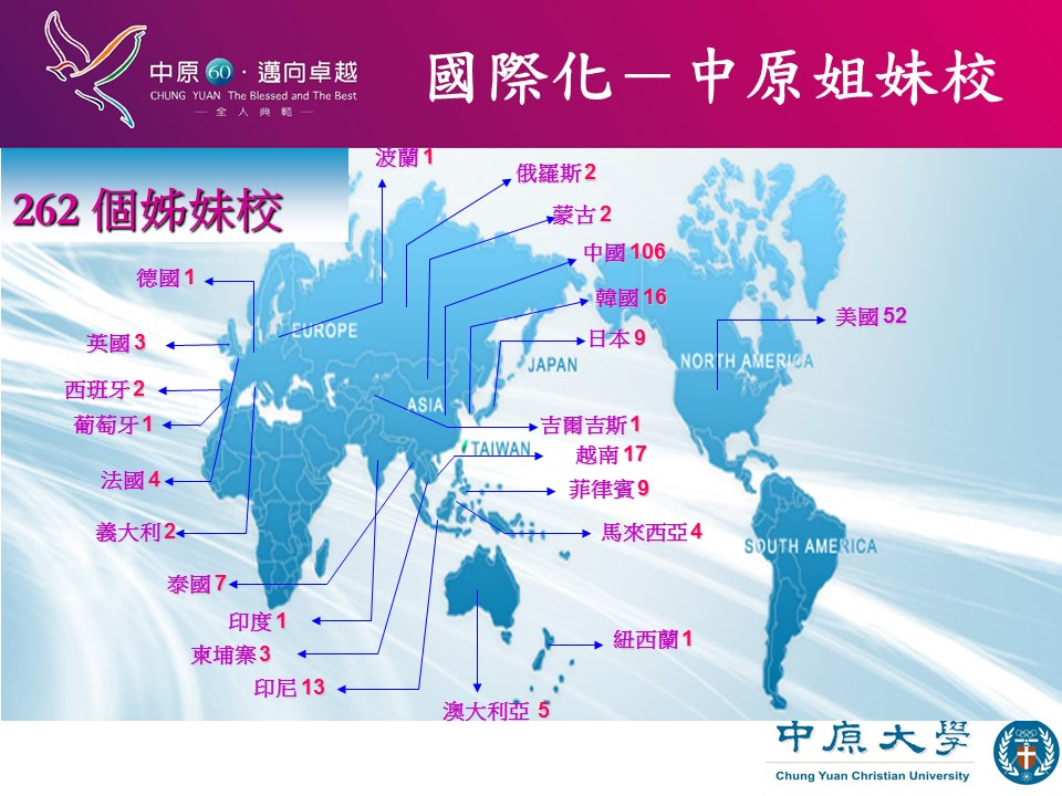 中原大學姐妹校地圖